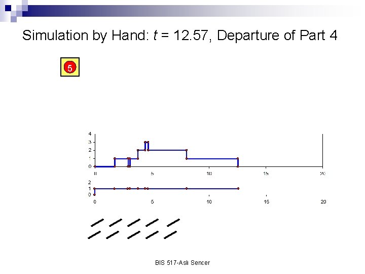 Simulation by Hand: t = 12. 57, Departure of Part 4 5 BIS 517
