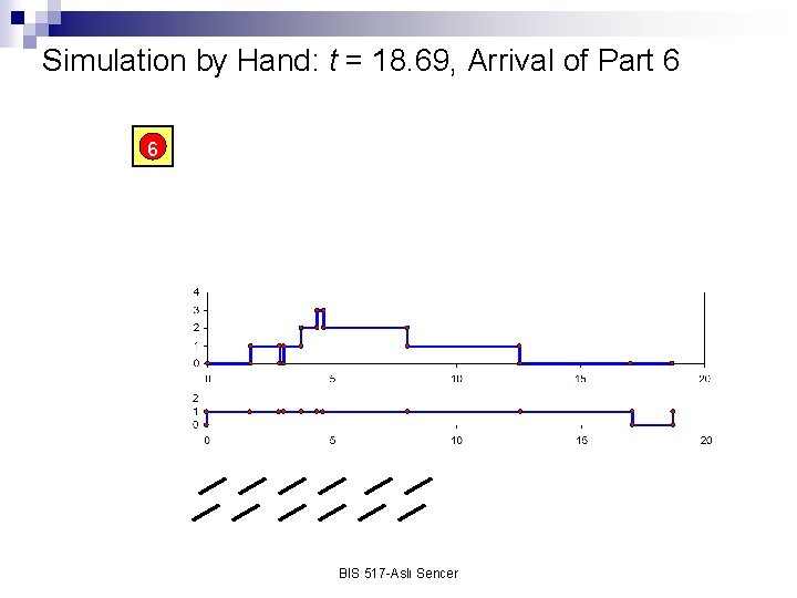 Simulation by Hand: t = 18. 69, Arrival of Part 6 6 BIS 517