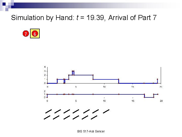 Simulation by Hand: t = 19. 39, Arrival of Part 7 7 6 BIS