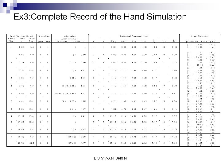 Ex 3: Complete Record of the Hand Simulation BIS 517 -Aslı Sencer 