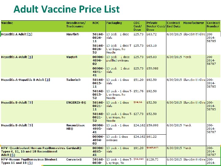 Adult Vaccine Price List 14 