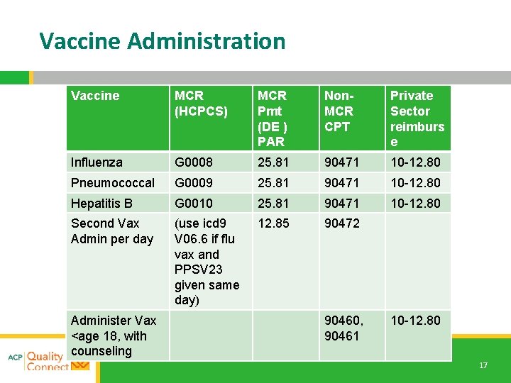 Vaccine Administration Vaccine MCR (HCPCS) MCR Pmt (DE ) PAR Non. MCR CPT Private