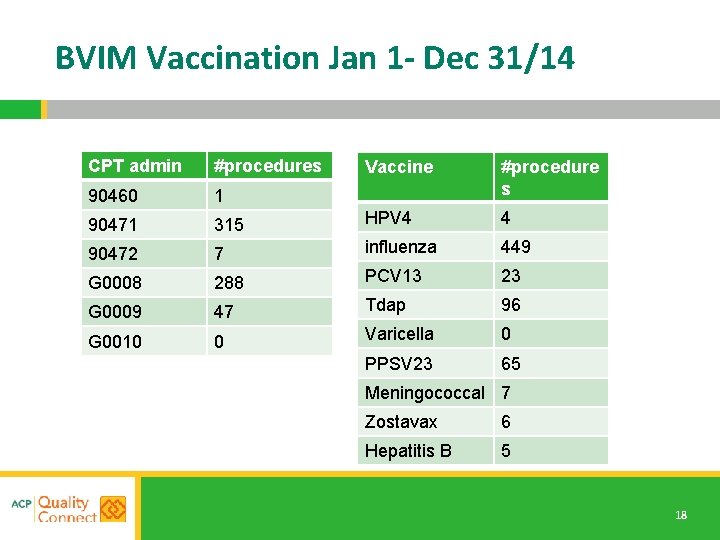 BVIM Vaccination Jan 1 - Dec 31/14 CPT admin #procedures 90460 1 90471 Vaccine