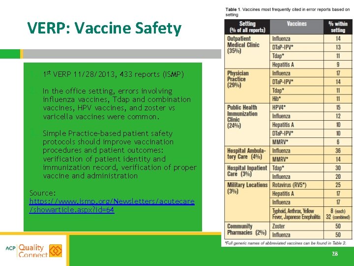VERP: Vaccine Safety 1. 1 st VERP 11/28/2013, 433 reports (ISMP) 2. In the