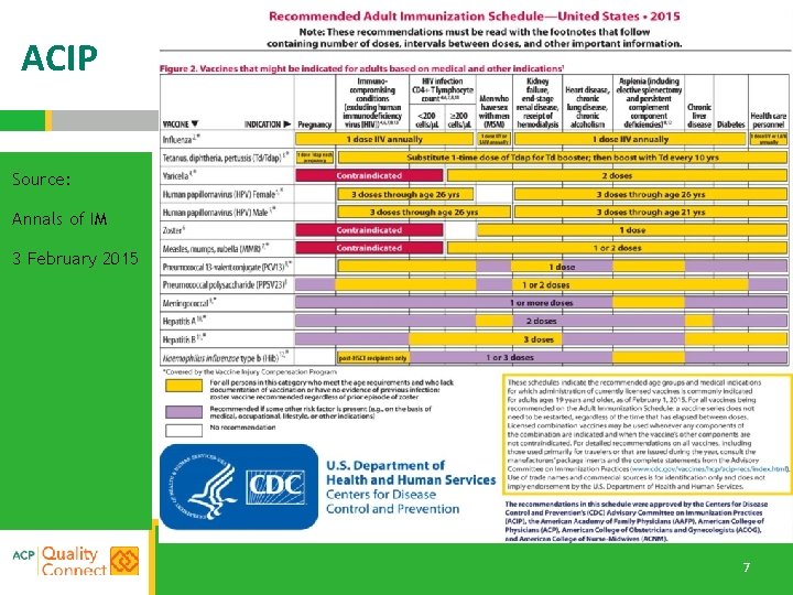 ACIP Source: Annals of IM 3 February 2015 7 