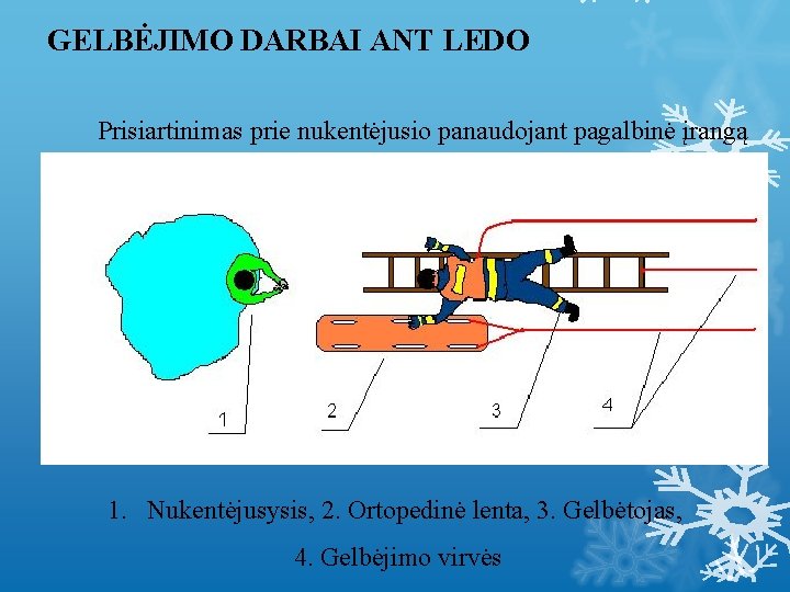 GELBĖJIMO DARBAI ANT LEDO Prisiartinimas prie nukentėjusio panaudojant pagalbinė įrangą 1. Nukentėjusysis, 2. Ortopedinė