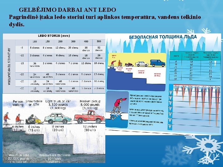 GELBĖJIMO DARBAI ANT LEDO Pagrindinė įtaka ledo storiui turi aplinkos temperatūra, vandens telkinio dydis.