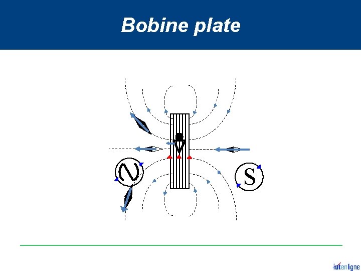 Bobine plate S 