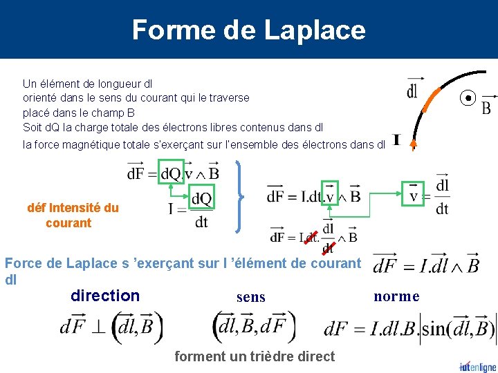 Forme de Laplace Un élément de longueur dl orienté dans le sens du courant