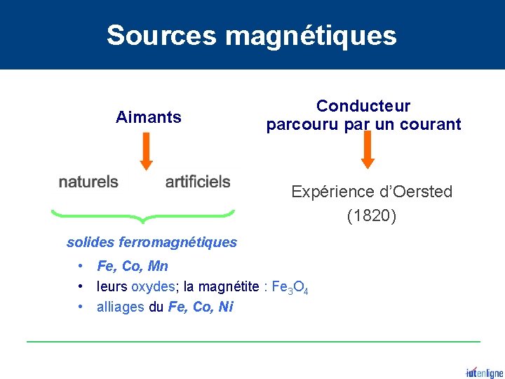 Sources magnétiques Aimants Conducteur parcouru par un courant Expérience d’Oersted (1820) solides ferromagnétiques •