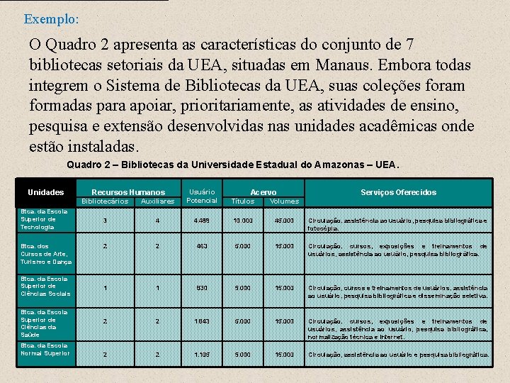 Exemplo: O Quadro 2 apresenta as características do conjunto de 7 bibliotecas setoriais da