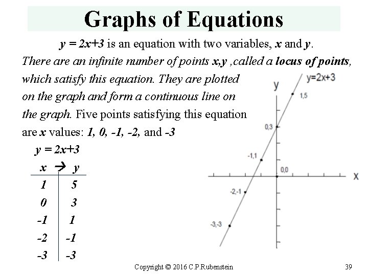 Graphs of Equations y = 2 x+3 is an equation with two variables, x