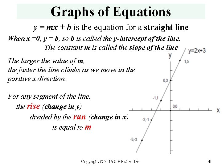 Graphs of Equations y = mx + b is the equation for a straight