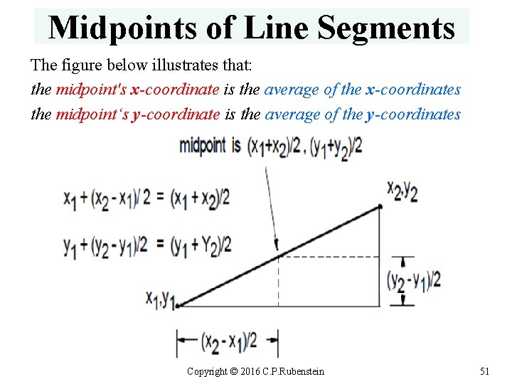 Midpoints of Line Segments The figure below illustrates that: the midpoint's x-coordinate is the