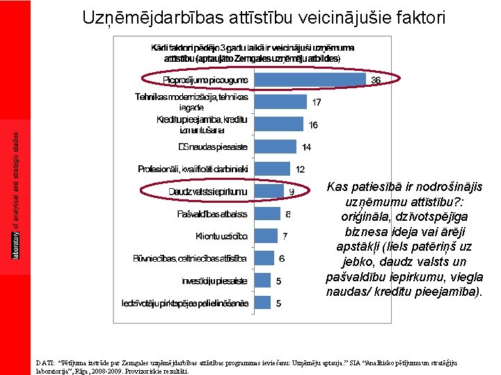 Uzņēmējdarbības attīstību veicinājušie faktori Kas patiesībā ir nodrošinājis uzņēmumu attīstību? : oriģināla, dzīvotspējīga biznesa