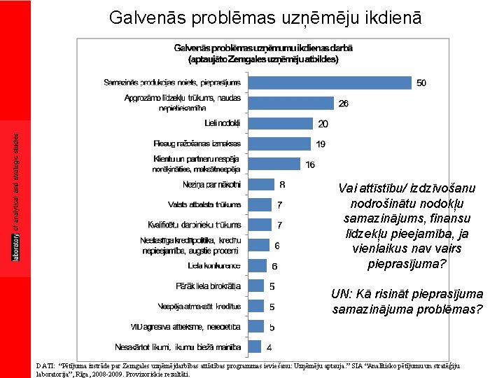 Galvenās problēmas uzņēmēju ikdienā Vai attīstību/ izdzīvošanu nodrošinātu nodokļu samazinājums, finansu līdzekļu pieejamība, ja