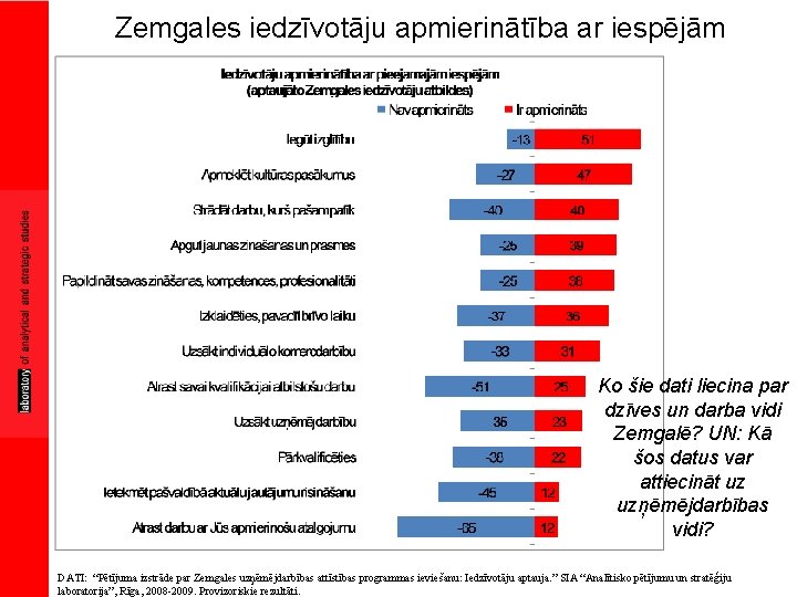 Zemgales iedzīvotāju apmierinātība ar iespējām Ko šie dati liecina par dzīves un darba vidi