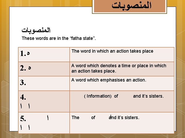  ﺍﻟﻤﻨﺼﻮﺑﺎﺕ These words are in the “fatha state”. 1. ﻩ The word in