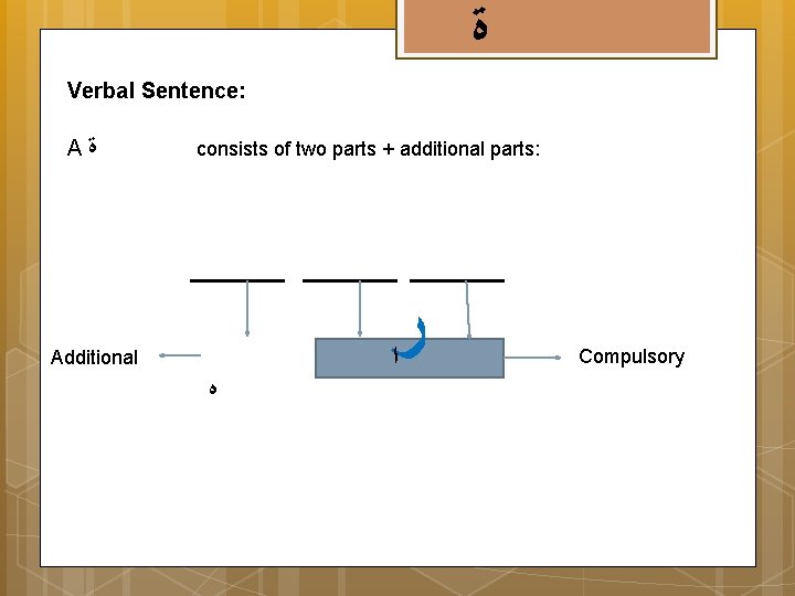  ﺓ Verbal Sentence: A ﺓ consists of two parts + additional parts: ﺭ
