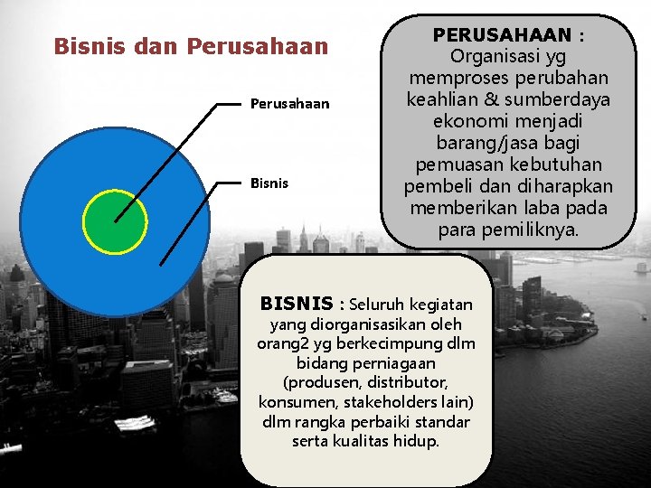 Bisnis dan Perusahaan Bisnis PERUSAHAAN : Organisasi yg memproses perubahan keahlian & sumberdaya ekonomi