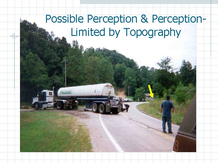 Possible Perception & Perception. Limited by Topography 