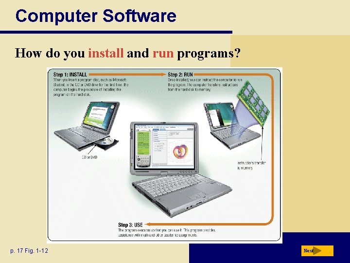 Computer Software How do you install and run programs? p. 17 Fig. 1 -12