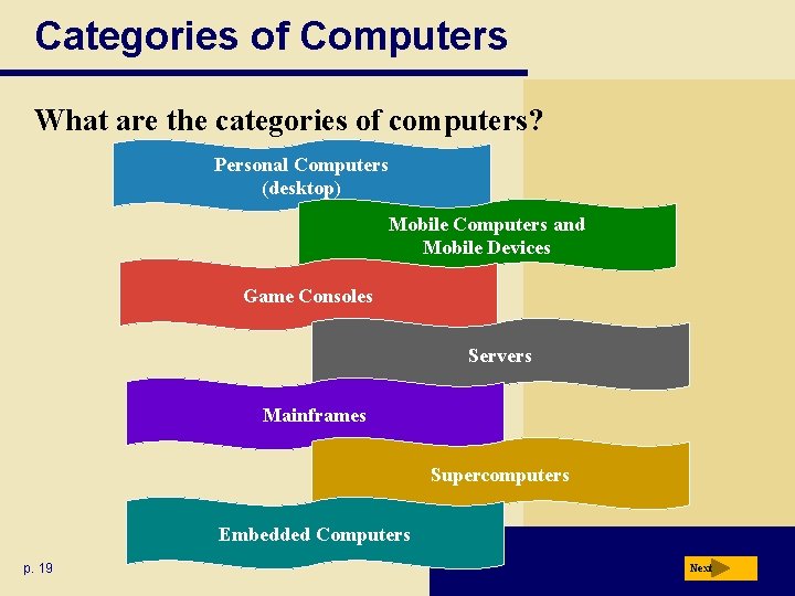 Categories of Computers What are the categories of computers? Personal Computers (desktop) Mobile Computers