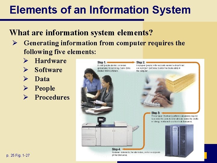 Elements of an Information System What are information system elements? Ø Generating information from