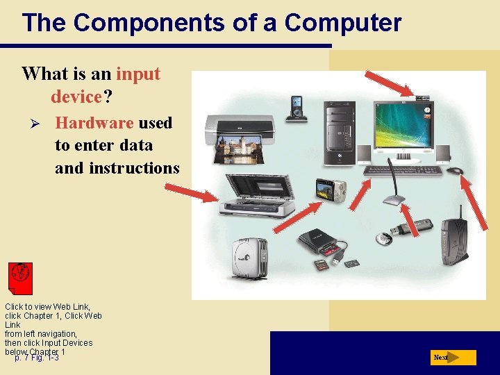 The Components of a Computer What is an input device? Ø Hardware used to