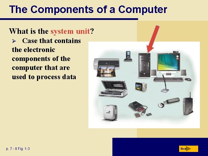 The Components of a Computer What is the system unit? Case that contains the