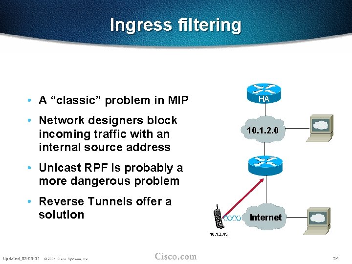 Ingress filtering • A “classic” problem in MIP HA • Network designers block incoming