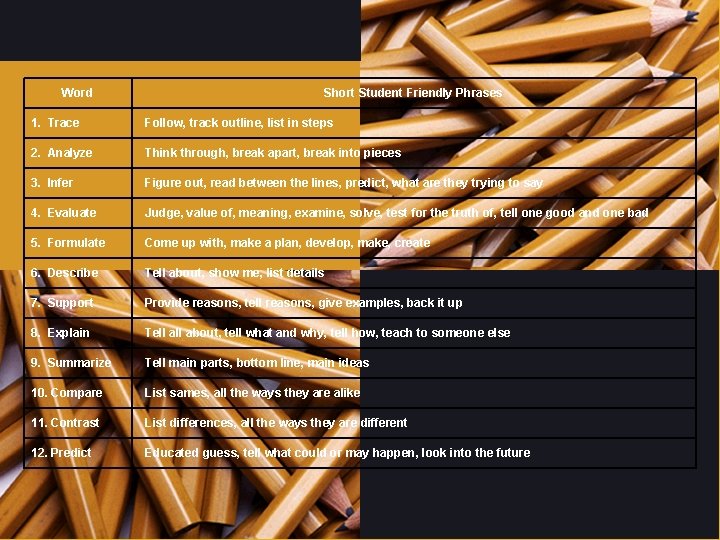 Word Short Student Friendly Phrases 1. Trace Follow, track outline, list in steps 2.