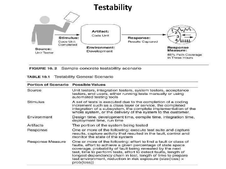Testability 
