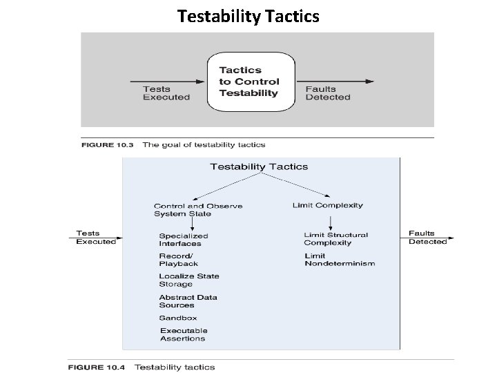 Testability Tactics 