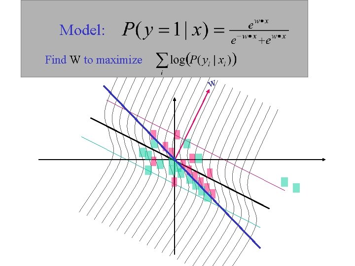 Model: Find W to maximize w 