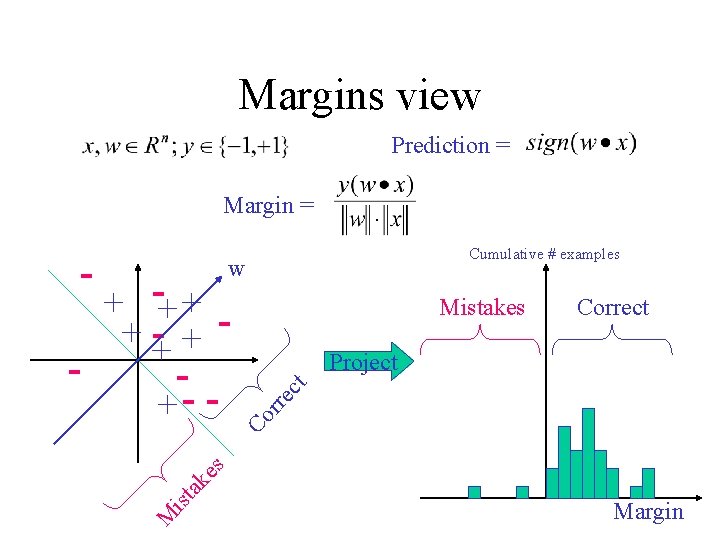 Margins view Prediction = Margin = w Mistakes Co rre ct Project s +-