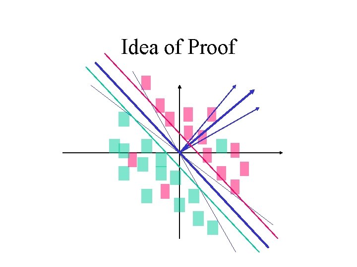 Idea of Proof 