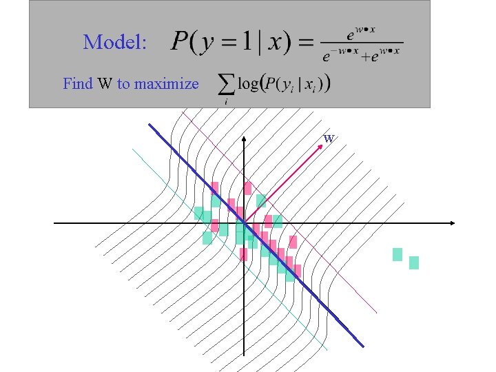 Model: Find W to maximize w 