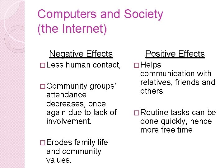 Computers and Society (the Internet) Negative Effects � Less human contact, � Community groups’