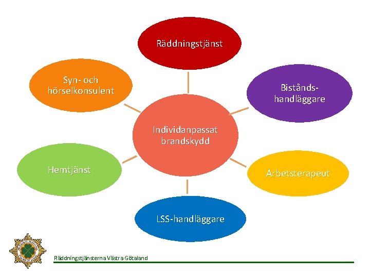 Räddningstjänst Syn- och hörselkonsulent Biståndshandläggare Individanpassat brandskydd Hemtjänst Arbetsterapeut LSS-handläggare Räddningstjänsterna Västra Götaland 