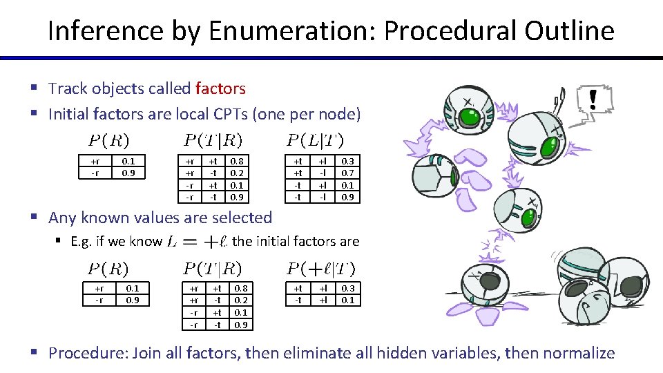 Inference by Enumeration: Procedural Outline § Track objects called factors § Initial factors are