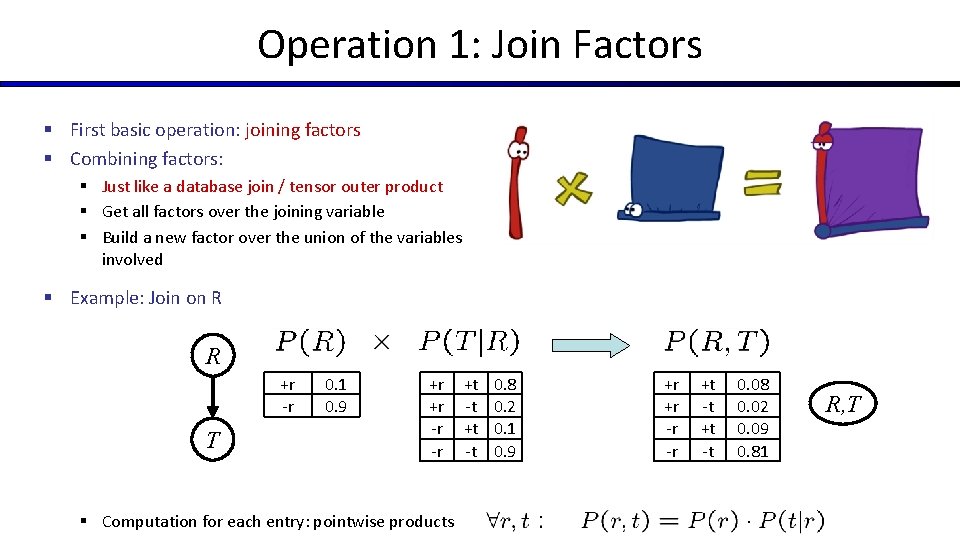 Operation 1: Join Factors § First basic operation: joining factors § Combining factors: §