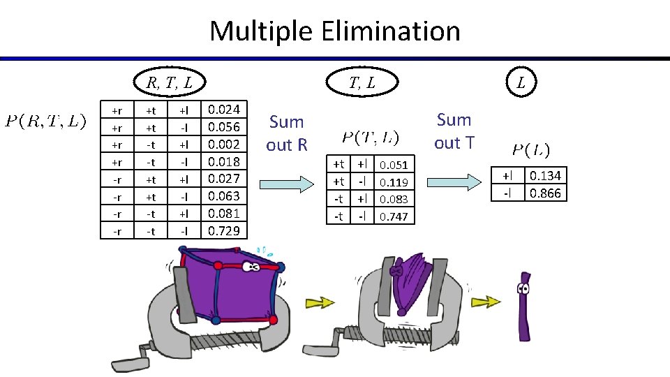 Multiple Elimination R, T, L +r +r -r -r +t +t -t -t +l