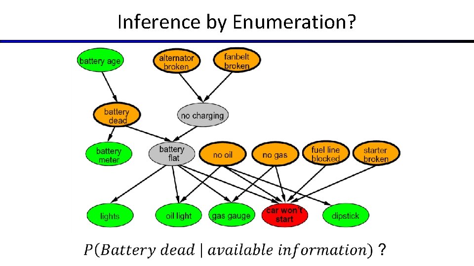 Inference by Enumeration? 