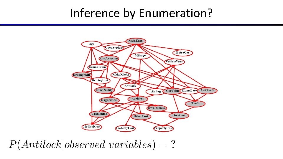 Inference by Enumeration? 