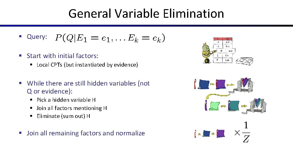 General Variable Elimination § Query: § Start with initial factors: § Local CPTs (but