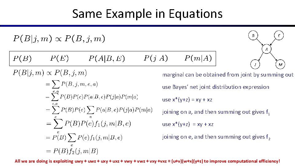 Same Example in Equations marginal can be obtained from joint by summing out use