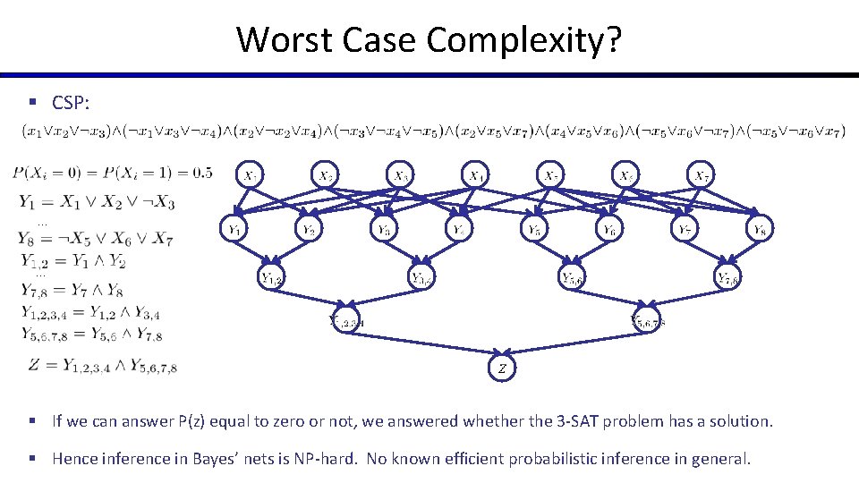 Worst Case Complexity? § CSP: … … § If we can answer P(z) equal