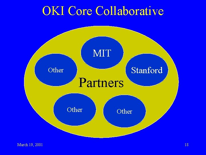 OKI Core Collaborative MIT Other Partners Other March 19, 2001 Stanford Other 18 