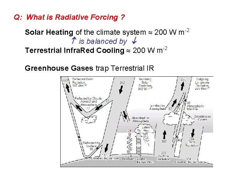 Q: What is Radiative Forcing ? Solar Heating of the climate system 200 W